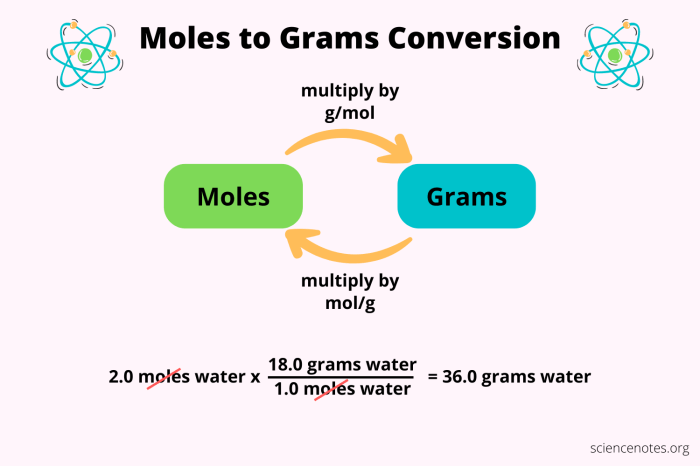 Moles grams and molecules worksheet