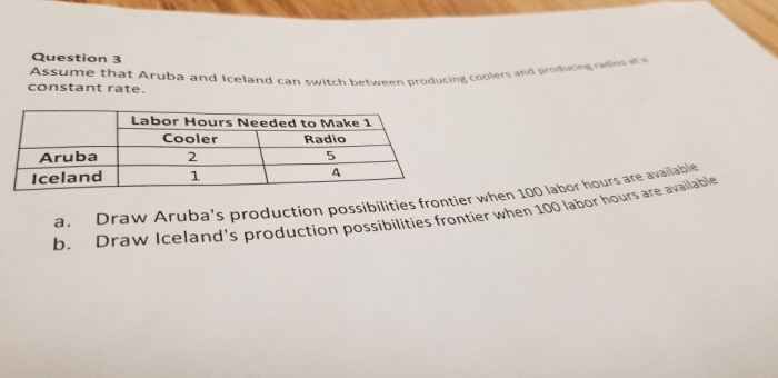 Assume that aruba and iceland can switch