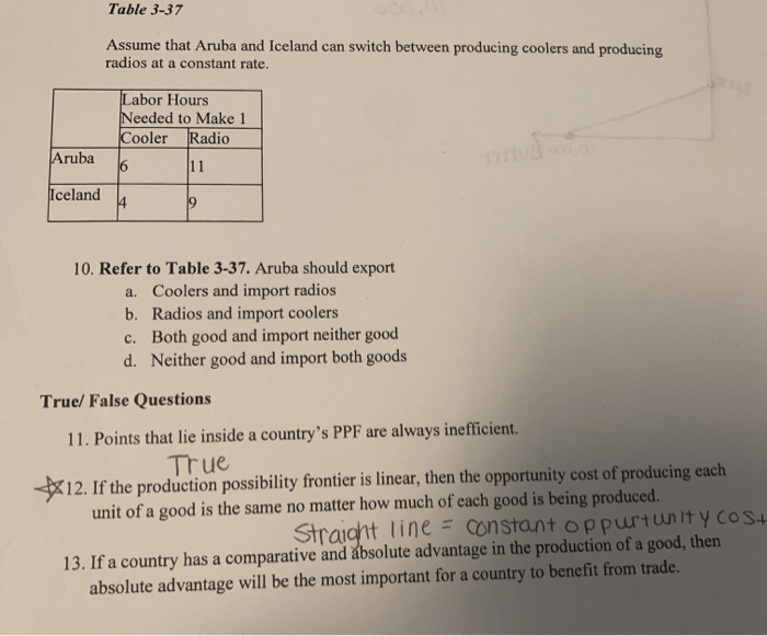 Aruba assume solved iceland switch question table transcribed problem text been show has