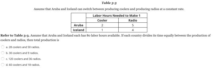 Assume that aruba and iceland can switch