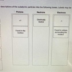 Subatomic particles atomic structure chemistry orgo series leah4sci fisch leah