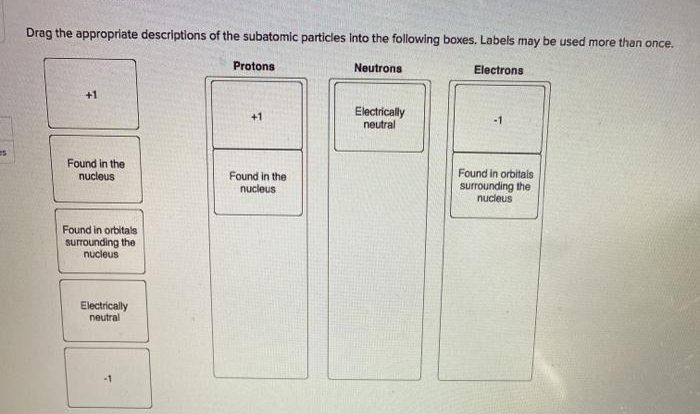 Subatomic particles atomic structure chemistry orgo series leah4sci fisch leah