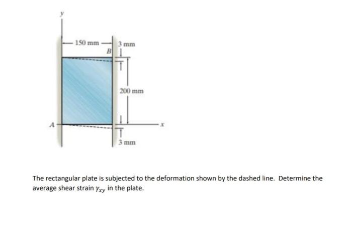 The rectangular plate is subjected to the deformation